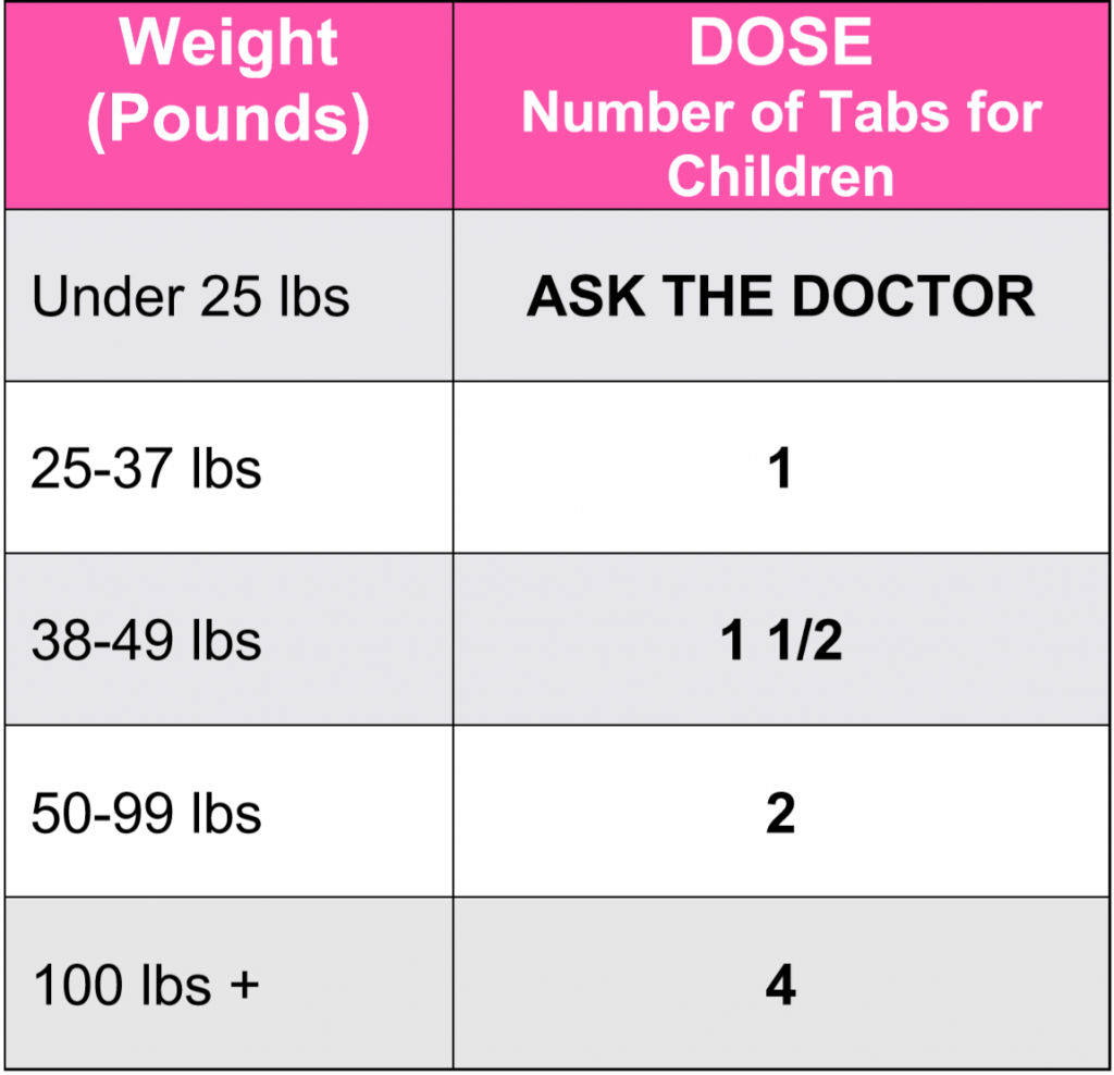 Benadryl Dosage Ebeid Md Pediatrics And Pediatric Cardiology 