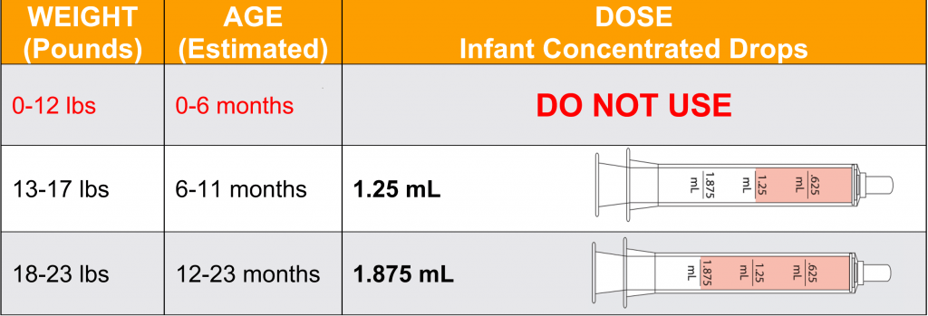 Ibuprofen 100mg 5ml Suspension Dosage Chart