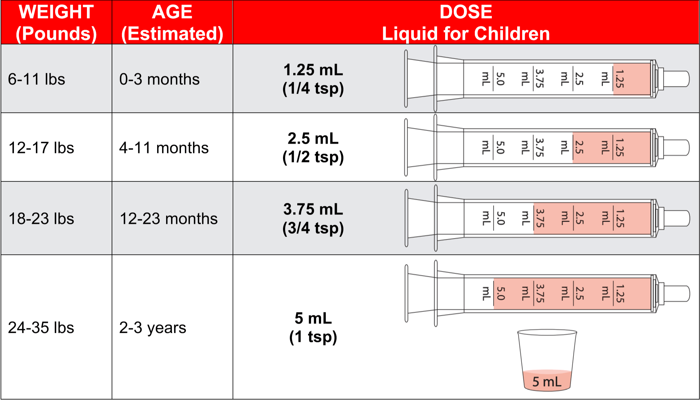 Tylenol Dosage Ebeid MD Pediatrics Pediatric Cardiology