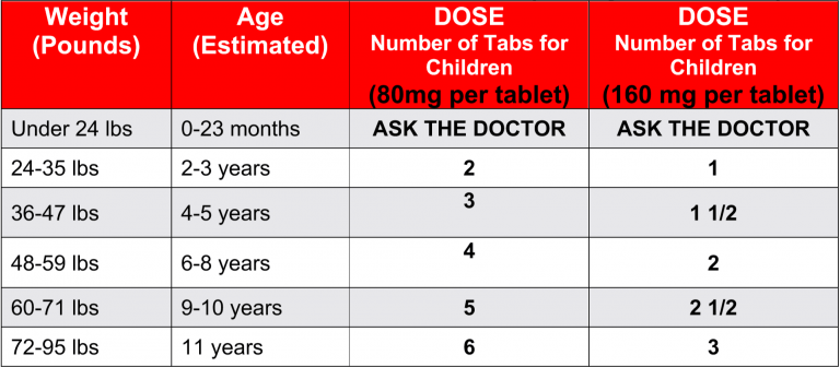 Tylenol Dosage Ebeid MD Pediatrics Pediatric Cardiology   Tylenol3 768x336 